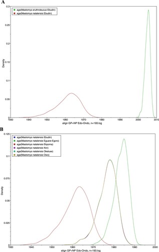 Figure 4. Estimated dates of emergence for LASV sequences obtained from Mastomys rodents. (A) M. natalensis and M. erythroleucus in Ebudin. (B) M. natalensis in various localities.