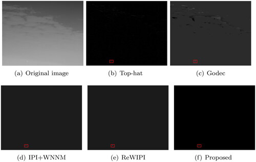 Figure 4. Detection results for different methods in image (a).