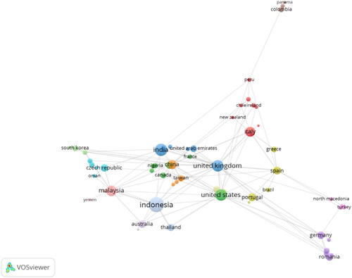 Figure 5. Co-authorship countries (VOSviewer).