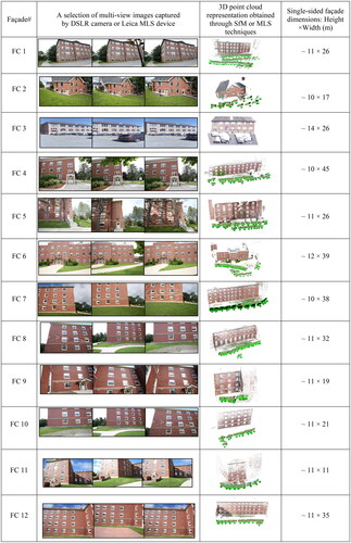 Figure 3. Dataset compilation from single-sided facades (FC 1- FC 12).