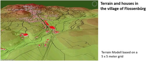 6 Terrain in Flossenbürg – a village located in a low mountain region in southern Germany (own source, based on Schaffert Citation2011; background data sourced from Bavarian State Office for Digitalization, Broadband, and Surveying)