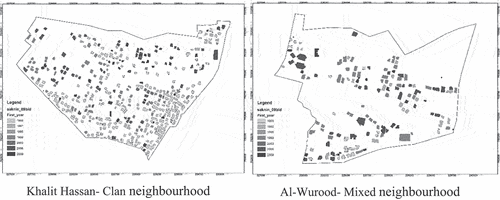 Figure 8. Additional construction by years in clan and mixed neighbourhoods.