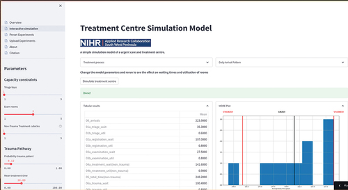 Figure 4. Treatment centre user interactive simulation.