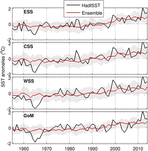 Fig. 2 Time series of annual SST for ensemble mean from the 22 CMIP6 ESMs and HadISST1 data, 1955–2014. The shaded area denotes plus or minus one standard deviation of the 22 models. Units are degrees Celsius.