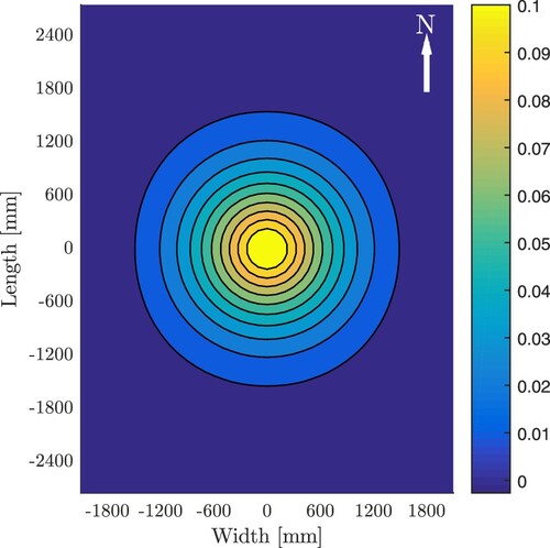 Figure 13. Results of static structural analysis of the new plate: distribution of pressure exerted from the subgrade onto the bottom-surface of the plate: ρgh+kw(x,y)−paux, in (MPa).