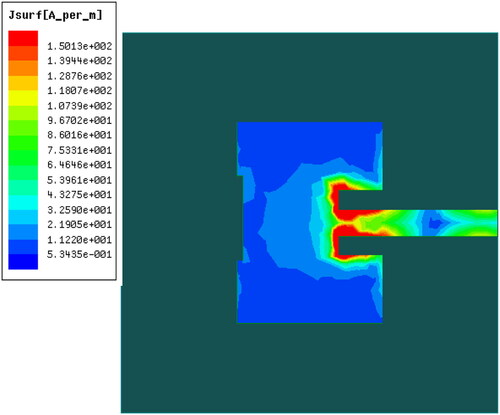 Figure 15. The surface current distribution at 28 GHz.