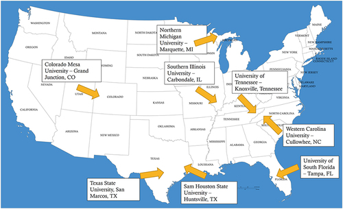 Figure 4 Decomposition research facilities in the United States.