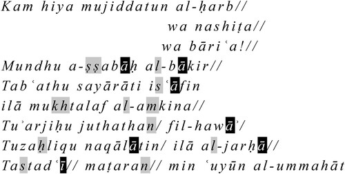 Figure 2. Mikhail, “al-ḥarbu taʿmalu bijidd,” transliteration of lines 1-9 with visualized oral analysis.