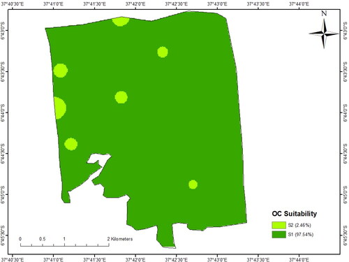 Figure 7. Organic Carbon (OC) suitability map for sunflower production of Tungi Farm.