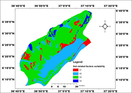 Figure 8. Overall soil- related factors suitability map for irrigation.
