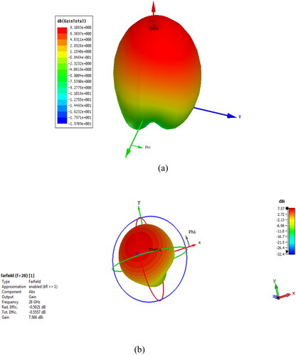Figure 12. The 3D radiation patterns of the proposed antenna, (a) HFSS, (b) CST.