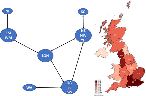 Figure 2. UK: GORs (ITL 1 regions) and estimated spatial structure.