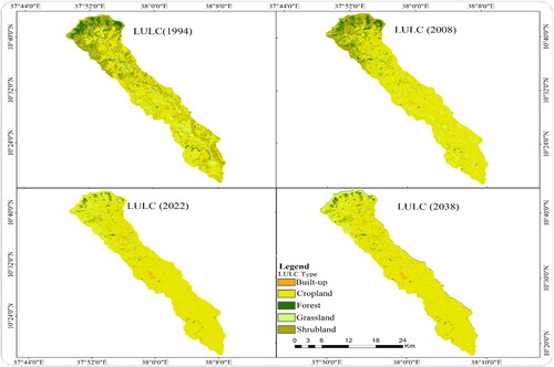 Figure 3. LULC maps of 1994, 2008, 2022 and 2038.