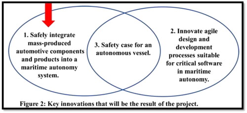 Figure 1. SafeSoft innovations. Zeabuz.