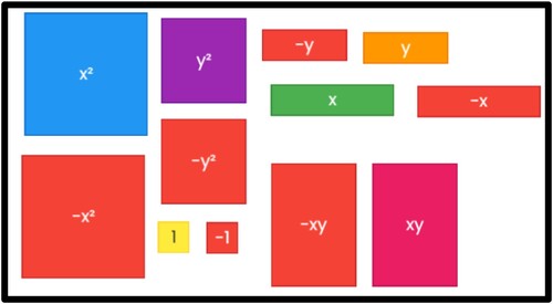 Figure 1. A representation of algebra tiles