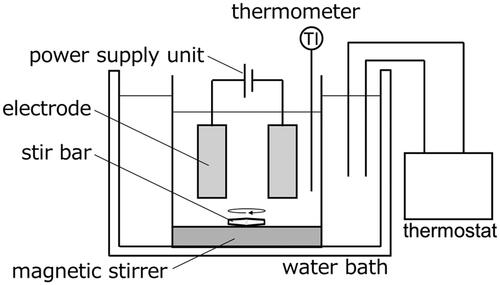 Figure 1. Schematic diagram of experimental apparatus.