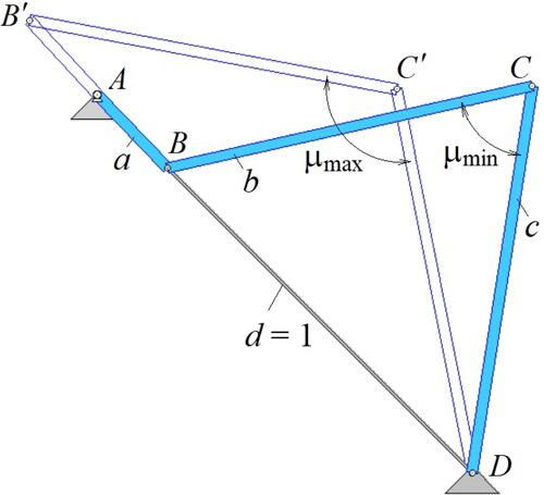 Figure 2. Positions of extreme transmission angles.