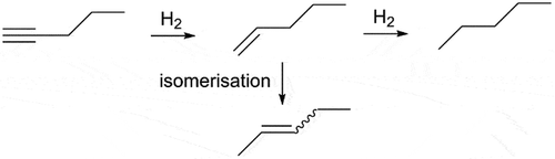 Scheme 1. The selective hydrogenation of 1-pentyne to 1-pentene and two competing reactions: further hydrogenation to pentane and isomerization of the double bond to give cis and trans-2-pentene.