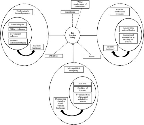 Figure 1. Theoretical framework.