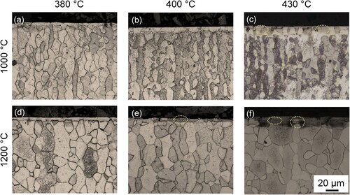 Figure 3. Light-optical micrographs of DSS 2205 annealed and subsequently nitrided in NH3–H2 mixtures for 25 h at 380°C, 400°C and 430°C, respectively.