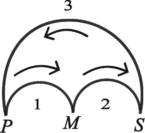 Figure 11.  