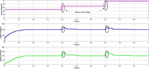 Figure 14. Performance analysis of proposed SI-VMHG converter under input voltage variation.