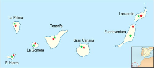 Figure 1. Location of samples collected in each of the Canary Islands. Organic samples are shown in green and conventional samples in red.
