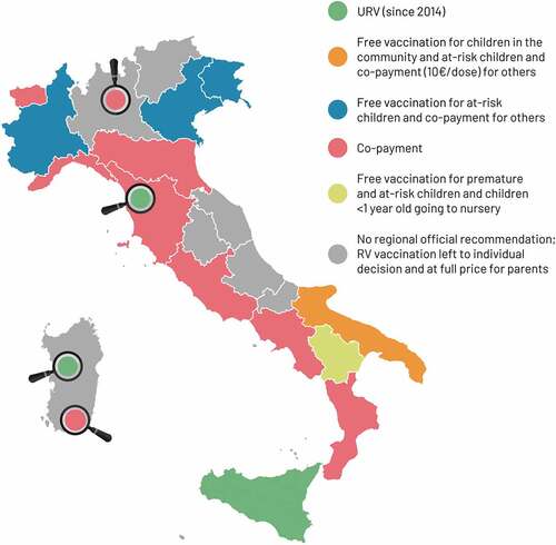 Figure 1. Introduction of rotavirus (RV) vaccination in different regions of Italy (modified with permission fromCitation22). In 2014, only one Italian region (Sicily) and some health authorities actively offered free RV vaccination. The Puglia region introduced RV vaccination for all newborns at a discounted co-payment of €10.00/dose for families. Other regions offered free vaccination to defined categories of infants.Citation22 Magnifiers highlight municipality-specific type of rotavirus vaccination offer. RV, rotavirus; URV, universal routine vaccination.
