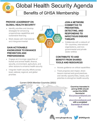 Figure 1. Why GHSA: Benefits of GHSA Membership.