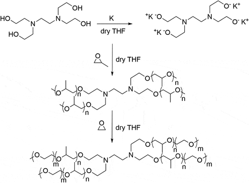 Figure 1. Synthetic route of tetra-branch poly propylene oxide-block-polyethylene oxide.