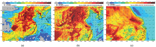 Figure 7. Example of operational forecasts for PM2.5 in downscaling chain – regional-subregional-urban scales at (a) 15, (b) 5, and (c) 2.5 km horizontal resolutions, respectively – for China’s regions.