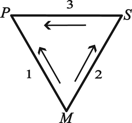 Figure 7.  