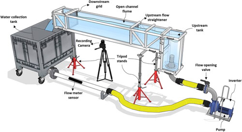 Figure 1. The experimental flume used for the swimming performance tests with all components connected. The flume consisted of an upstream tank connected with the main open channel flume which discharges water in the downstream water collection tank. The water is recirculated using a water pump via a combination of a stainless steel and plastic pipes connecting the whole flume system.