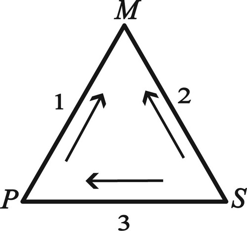 Figure 6.  
