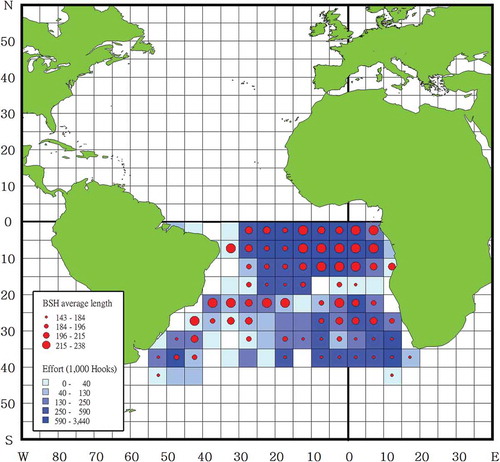 FIGURE 1. Fishing effort and Blue Shark (BSH) size (FL, cm) recorded by Taiwanese observers on longline fishing vessels operating in the South Atlantic from 2004 to 2013. The color scale within grid cells represents fishing effort, with darker blue representing more hooks and lighter blue representing fewer hooks. The size of the red dots indicates the mean FL categorized using 25th percentiles of the data.