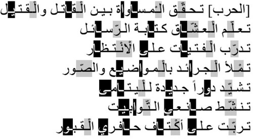 Figure 3. Mikhail, “al-ḥarbu taʿmalu bi-jidd,” lines 32–38 with visualized oral analysis.
