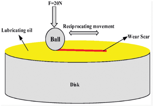 Figure 16. Reciprocating motion of the ball.