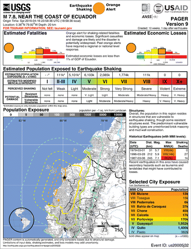 Figure 1. United States Geological Survey (USGS) “PAGER” Summary for the 16 April 2016 Ecuador Earthquake.