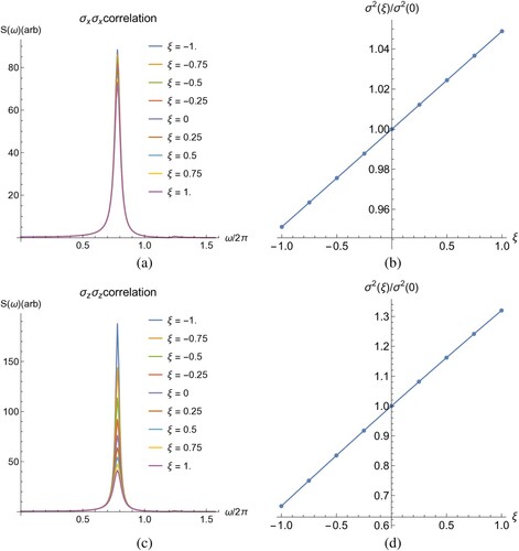 Figure 2. Linear response absorption spectra and associated line-width for a pair of qubits subject to transverse (a,b) and longitudinal (c,d) noise terms with various degrees of correlation.