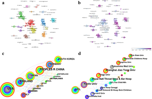 Figure 5. Research results and visualization of collaboration between different authors, countries, and institutions. (a) a circle represents an author, different colors represent different clusters, and lines between them represent partnerships. (b) a circle represents an author, different colors represent different years of research, darker colors are closer to the present, and lines between them represent collaborations. (c) a circle represents a country, the size of the circle is proportional to the number of publications, and the lines between circles represent partnerships. (d) a circle represents an institution, the size of the circle is proportional to the number of publications, and the lines between them represent partnerships. The thickness of the lines represents the closeness of cooperation between countries and institutions [Citation22,Citation23].
