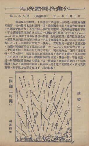 Figure 1. Turning Shanghai Inside out’ comic by Hu Xuansheng, as it appearsin a 1932 issue of Amateurs Home 無線電問答彙刊 (Hu Citation1932).