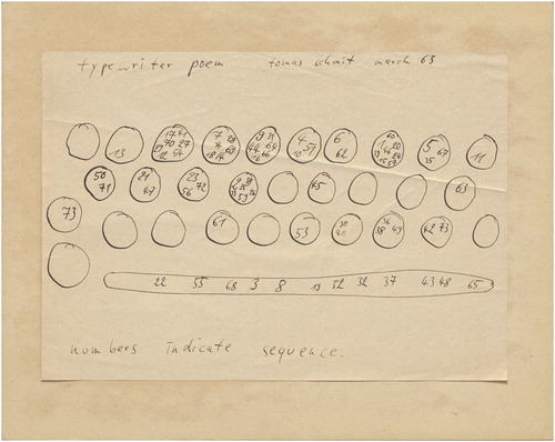 Figure 3. Tomas Schmit, Typewriter Poem, 1963. New York, Museum of Modern Art (<https://www.moma.org/collection/works/136670>).