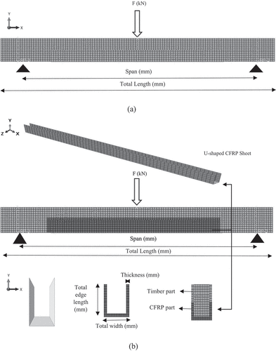 Figure 7. (a) Schematic presentation of FE model for pure timber tests 1 and 2, (b) geometric figures of the reinforced timber test model.