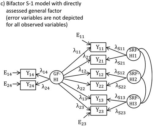 Figure 2. Figure shows a bifactor-(S-1) model in which two additional indicators are used to directly measure general hyperactivity-impulsivity factor (GF-HI) and three specific reference factors for hyperactivity-impulsivity assessed in specific situations (SRF-HI1, SRF-HI2, SRF-HI3). Yij: observed variables, Eij: error variables, λij: factor loadings, i: indicator, j: facet. The above figure was taken from Eid (Citation2020, see his Figure 2c on page 898).