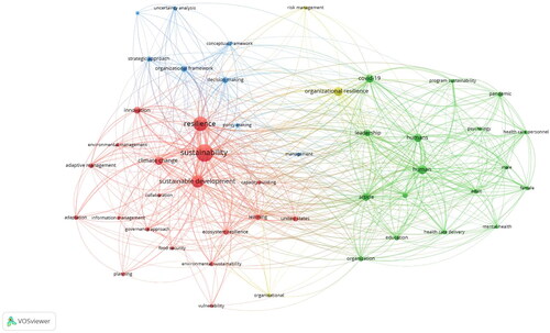 Figure 7. Network visualization.