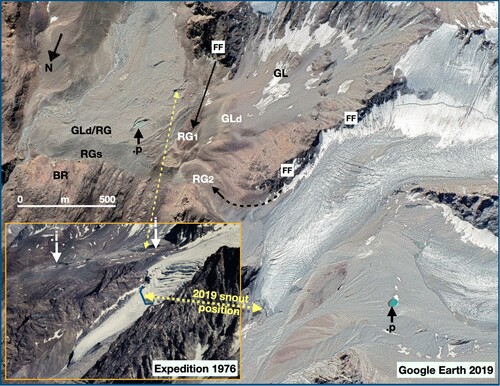 Figure 8. A debris-free glacier tongue flowing to the Suigal glacier (III) in 1976 (inset and Figure 7 left) is depleted in 2019 with its terminus shown [35.8769,71.1328]. Left shows a steep snout, mapped as a GLd and RG, advancing over bedrock with substantial glacier melting below the debris. The formation of GL, GLd or RG depends entirely upon the volume of debris that can cover the glacier ice. Main ©Google Earth, Inset ©W.Brian Whalley CC BY-SA 4.0 2024.