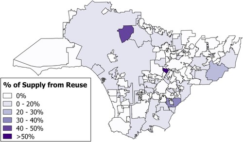 Figure 6 . Water reuse as a percentage of supply for water retailers throughout LA County in the modeled scenario with an imposed 50% reduction in available imported water.