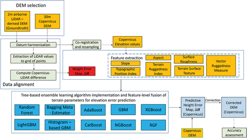Figure 1. Workflow diagram of the assessment methodology.