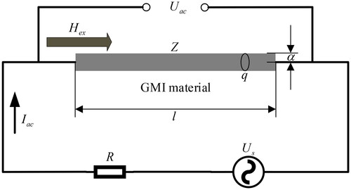Figure 6. The schematic diagram of the GMI effect measurement circuit.