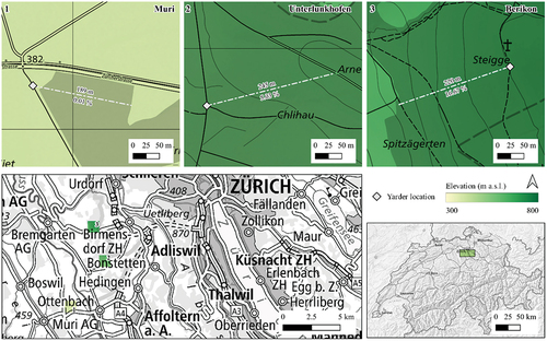 Figure 1. Position, length and inclination of the cable corridors at the three study sites (top); locations of the study sites in the Swiss canton of Aargau (bottom, left); and location of the study sites within Switzerland (bottom, right). Reproduced with permission from Swisstopo (JA100118).